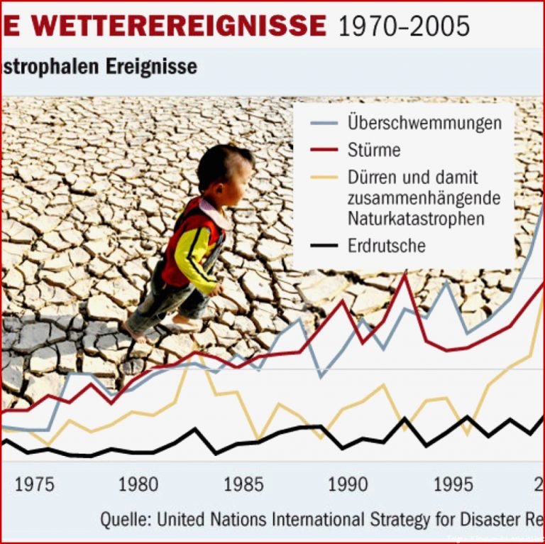 UN Stu Bevölkerungswachstum zerstört das Weltklima WELT