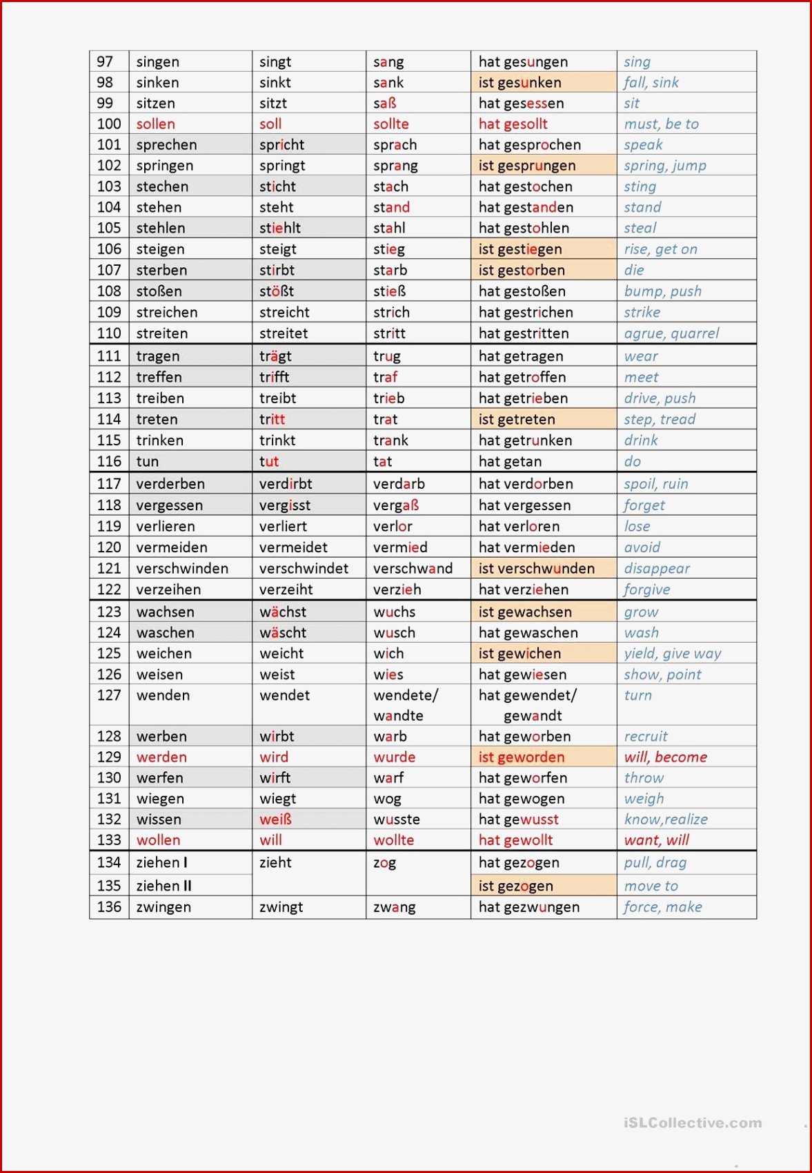 Unregelmäßige Verben Englisch Arbeitsblätter Worksheets