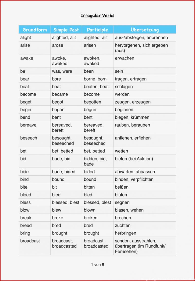 Unregelmäßige Verben Englisch Arbeitsblätter Worksheets