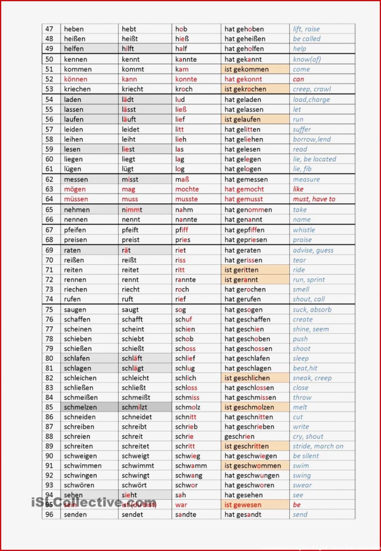 Unregelmäßige Verben Englisch übungen Zum Ausdrucken