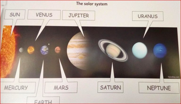 Unser sonnensystem