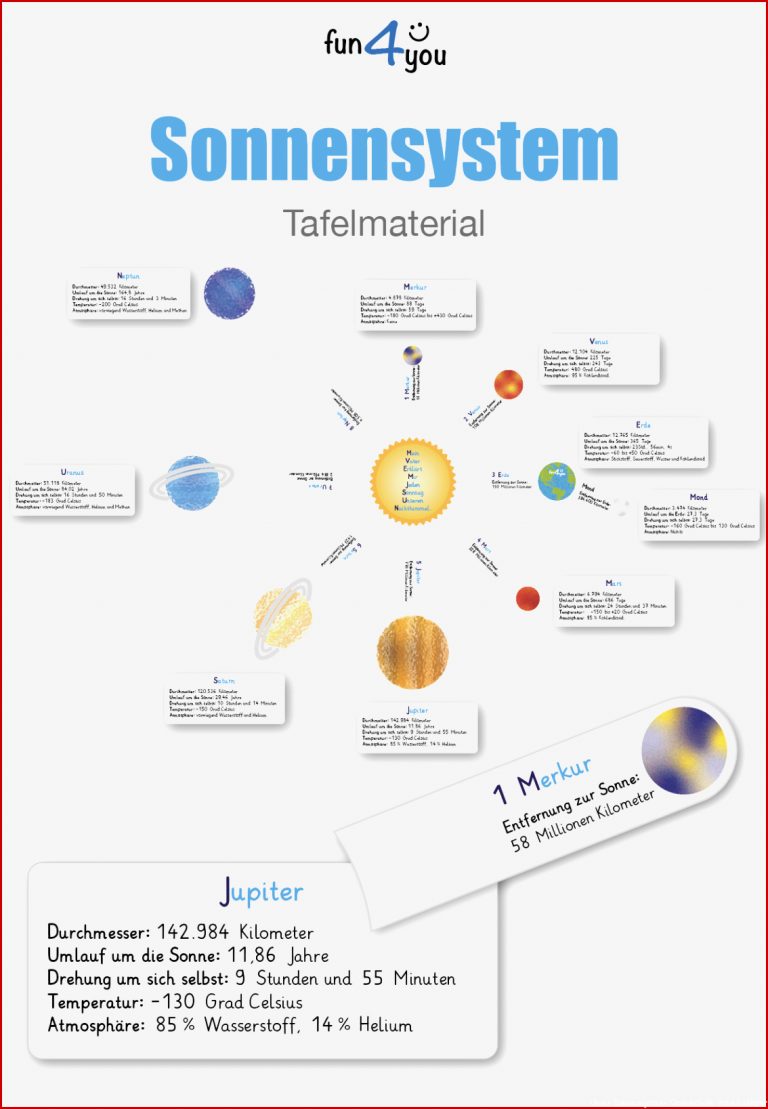 Unser Sonnensystem – 8 Planeten – Grundschule