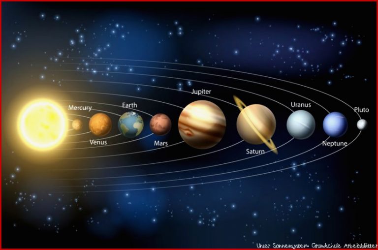 Unser Sonnensystem Davids Kinderzimmer