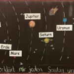 Unser sonnensystem In Klasse 2 – Weiherhof Grundschule