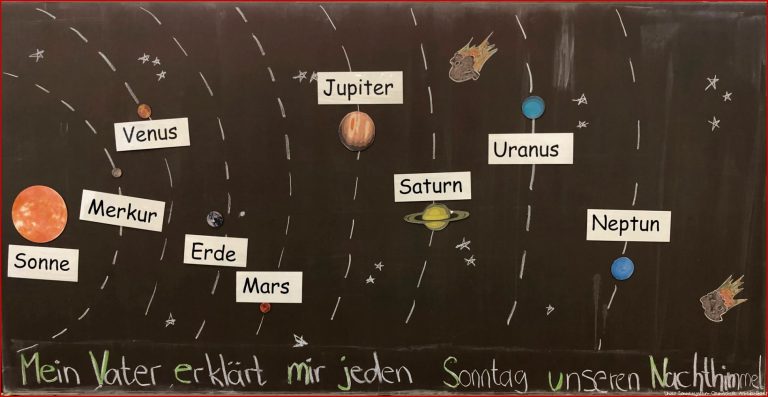 Unser sonnensystem In Klasse 2 – Weiherhof Grundschule