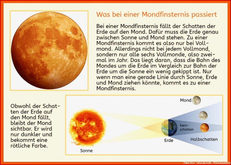 Unser sonnensystem Materialbörse