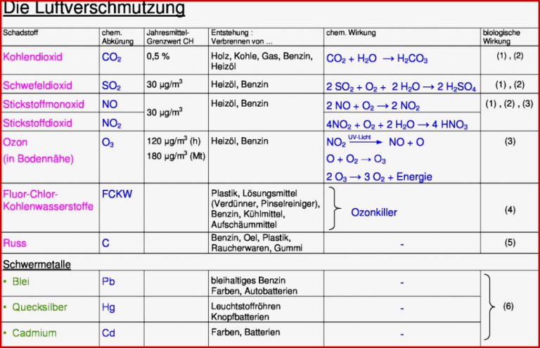 Unterricht