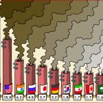 Unterrichtseinheit: Klimawandel Und Klimaschutz Politik FÃ¼r ...