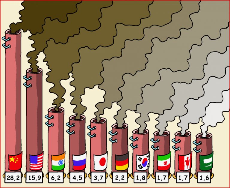 Unterrichtseinheit: Klimawandel und Klimaschutz | Politik für ...