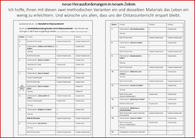 Unterrichtsmaterial Übungsblätter Für Grundschule