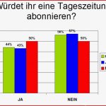 Unterrichtsprojekt Me Nforschung Umfrage Grootmoor