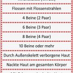 Unterrichtsstunde 5 ordnung In Biodiversität Bringen