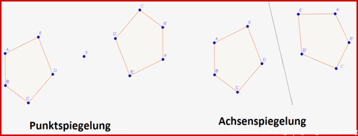 Unterscheidung Achsen- und Punktspiegelung - Studienkreis.de