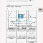 Unterscheidung Antiproportionaler Und Proportionaler