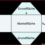 Untersuchung Von Prismen – Kapiert