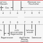 Update Brennwert Sbz Monteur