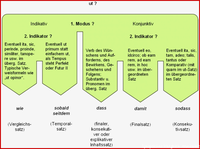 Ut übersetzen