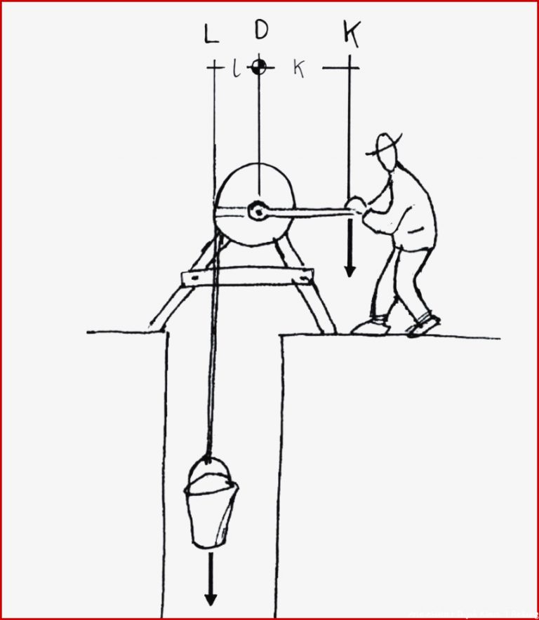 Variationen Des Hebels Physik An Der Waldorfschule