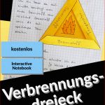 Verbrennungsdreieck Feuer Und Brandbekämpfung