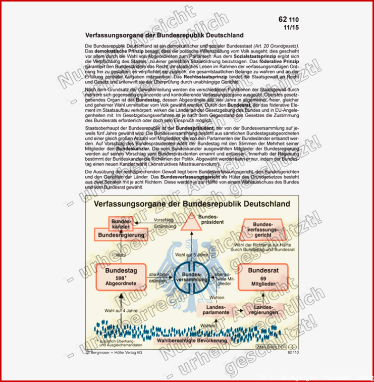 Verfassungsorgane der Bundesrepublik Deutschland | Staatsaufbau ...