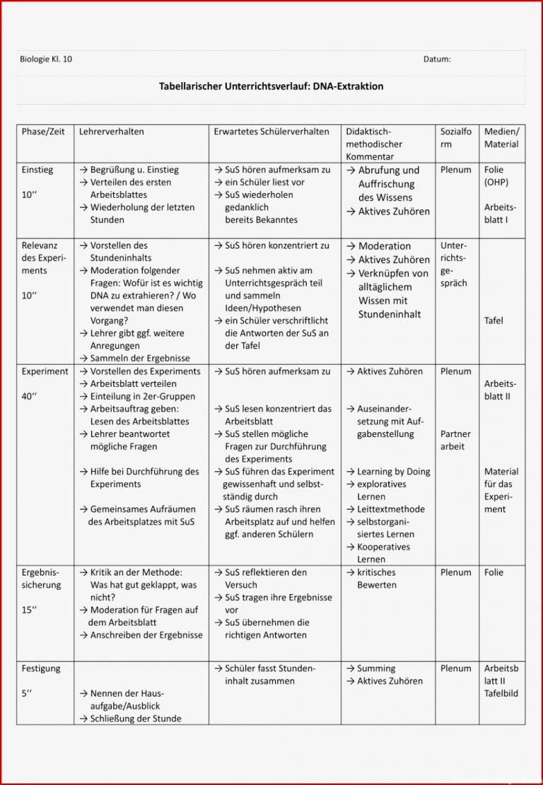 Verlaufsplan Dna Extraktion – Unterrichtsmaterial Im Fach