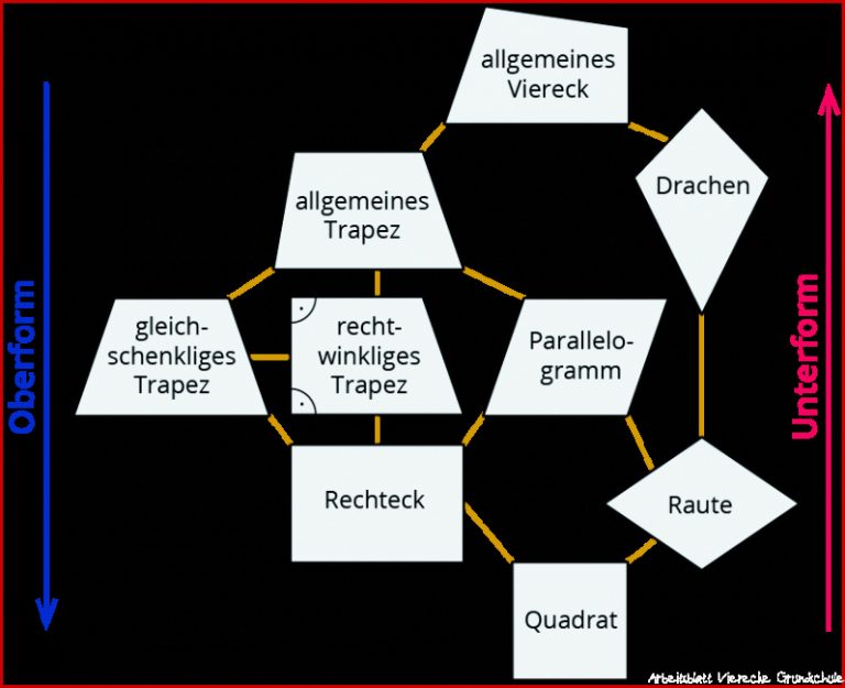 Vermischte Aufgaben Mit Vierecken – Kapiert