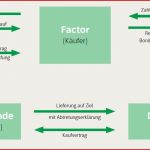 Vertragsarten Arbeitsblatt