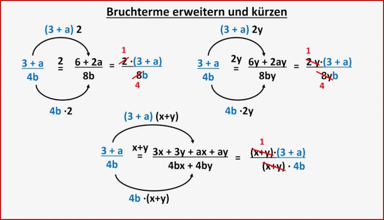 Video Kürzen line