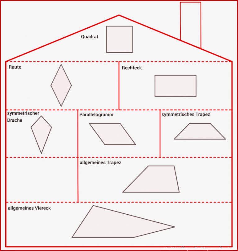 Viereck Mathe Artikel Serlo