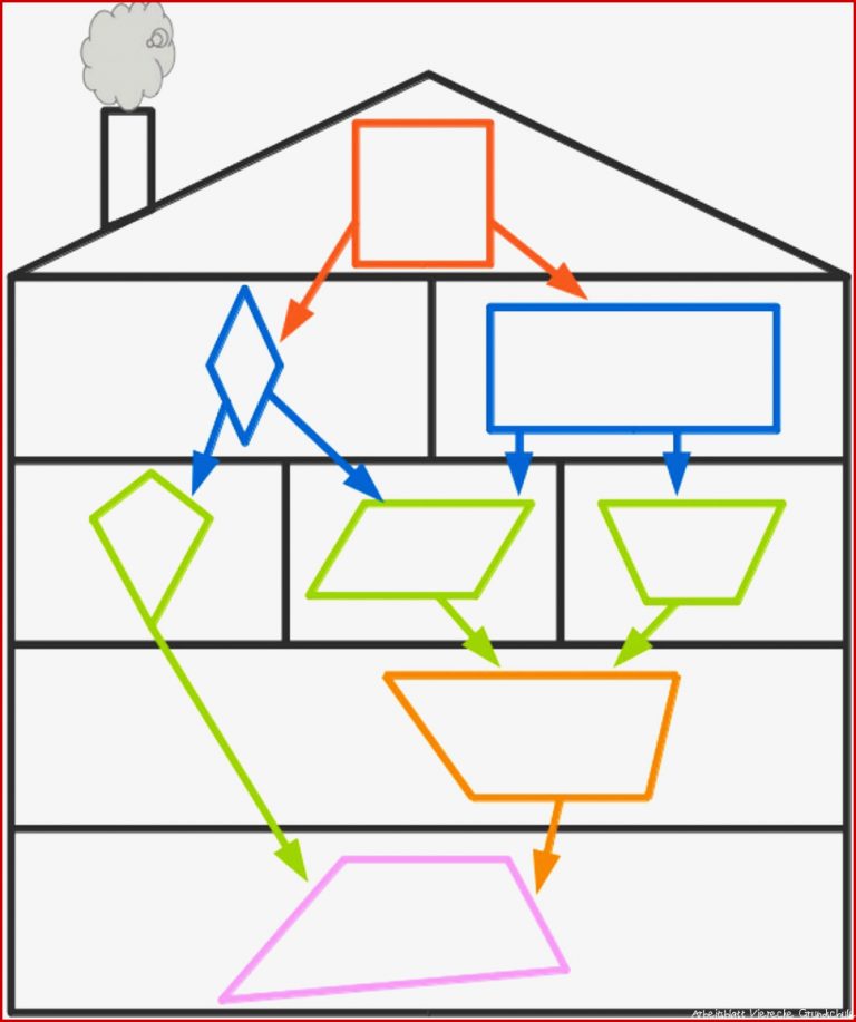 Vierecke Und Vielecke Online Lernen