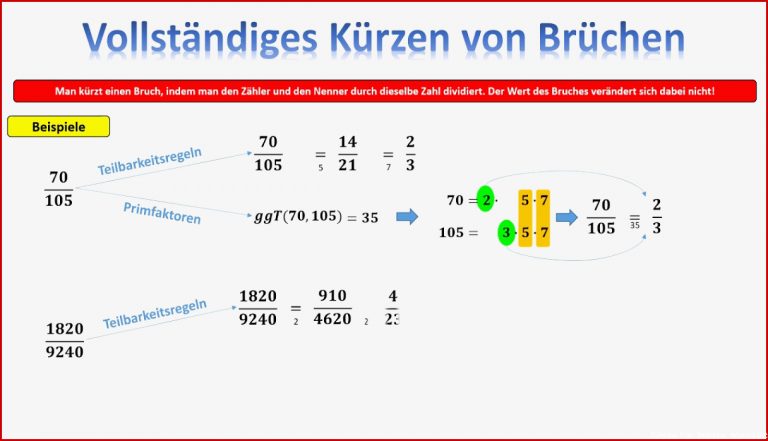 Vollständiges Kürzen Von Brüchen