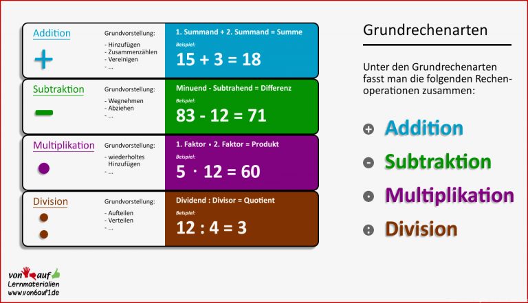 Von6auf1 Deine kostenlose Lernplattform zum Fach