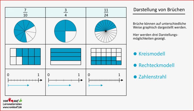 Von6auf1 Deine kostenlose Lernplattform zum Fach