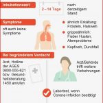 Vorarlberg Bietet Nun Auch 1450 Lineformular