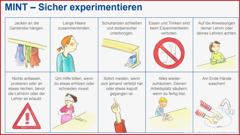 Vorarlberger Bloghaus [ Mintsprint ] Sicherheit Beim