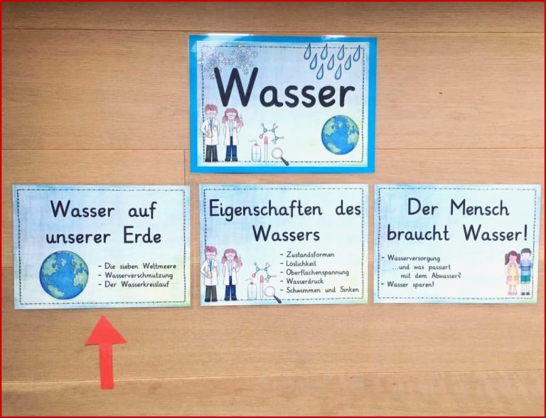 W A S S E R Neues thema Im Sachunterricht Grundschule