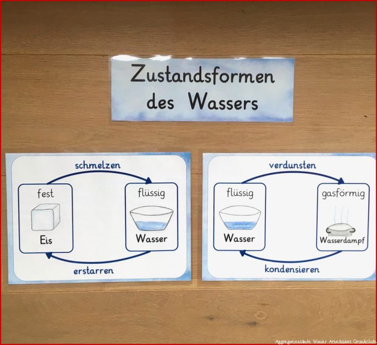 W A S S E R Plakate Zu Den Zustandsformen Grundschule