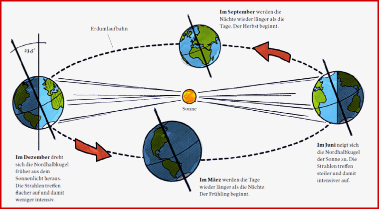 Warum Gibt Es Jahreszeiten
