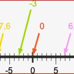 Was Sind Rationale Zahlen – Grundlagen Beispiele