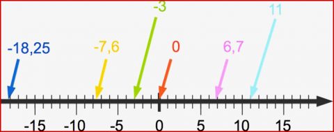 Was Sind Rationale Zahlen – Grundlagen Beispiele