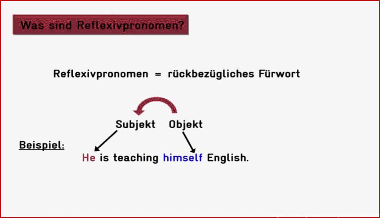 Was sind Reflexivpronomen im Englischen? (Vorschau)