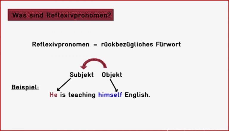 Was Sind Reflexivpronomen Im Englischen? (vorschau)