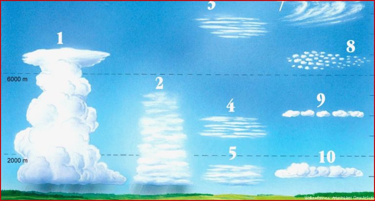 Kostenlose Was Wolken über das Wetter wissen Was Wolken über das Wetter wissen