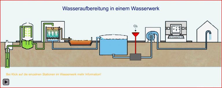 Wasseraufbereitung in einem Wasserwerk