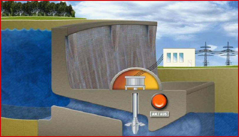 Wasserkraftwerk – Multimedia – Planet Schule