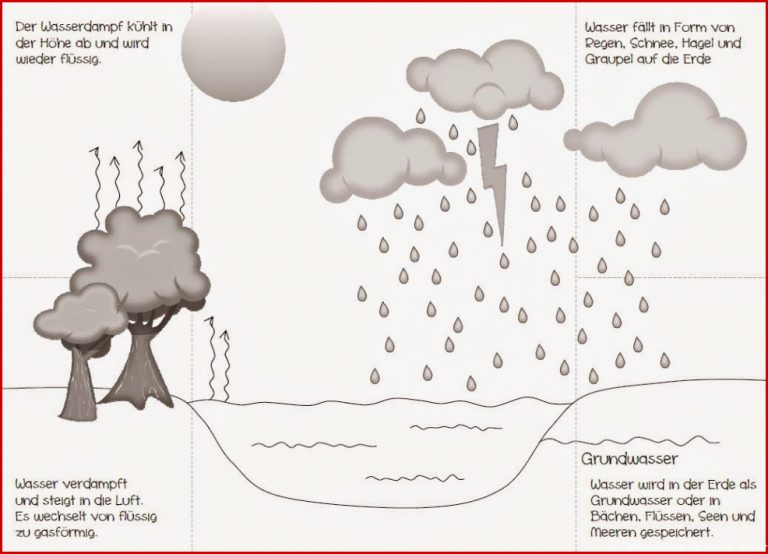 Wasserkreislauf Grundschule Arbeitsblätter Worksheets