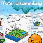 Wasserkreislauf Materialsammlung – Unterrichtsmaterial Im