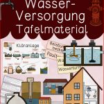 Wasserversorgung & Kläranlage Tafelmaterial Bildkarten