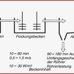 Wasserversorgung Springerlink