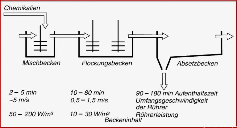 Wasserversorgung Springerlink